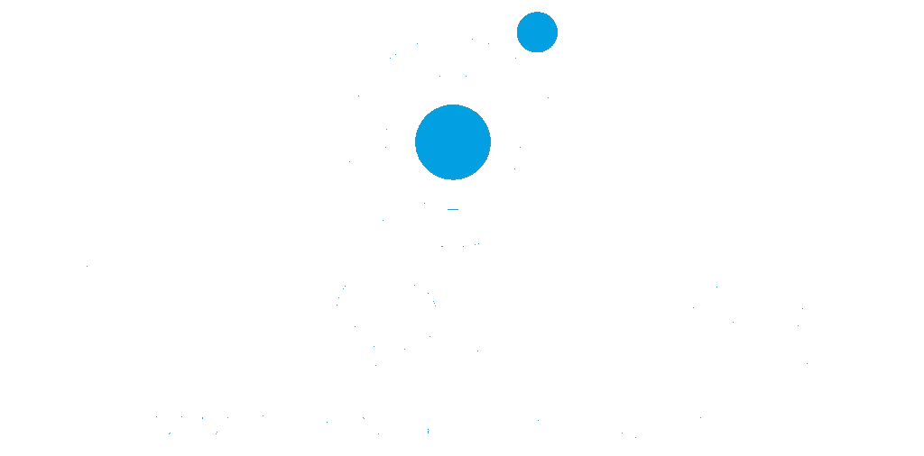 Proses Commissioning Technologies